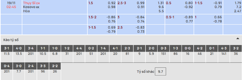 Kèo Châu âu là gì?